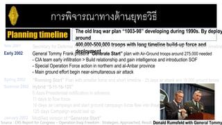 Military history : Operation Iraqi Freedom | PPTX