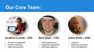 Our Core Team: 
Jonathon Lunardi – CEO 
• Product management 
• Product marketing 
• Sales development 
Calvin Davis – COO 
• Logistics 
• Business operations 
• Client management 
Mark Hoyer – CTO 
• PHP programming 
• Database engineering 
• Job board platforms 
 