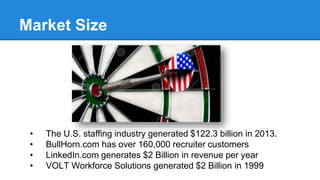 Market Size 
• The U.S. staffing industry generated $122.3 billion in 2013. 
• BullHorn.com has over 160,000 recruiter customers 
• LinkedIn.com generates $2 Billion in revenue per year 
• VOLT Workforce Solutions generated $2 Billion in 1999 
 