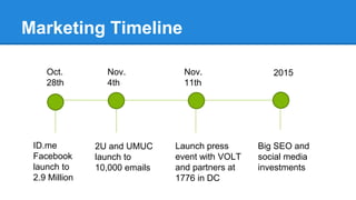 Marketing Timeline 
Oct. 
28th 
ID.me 
Facebook 
launch to 
2.9 Million 
2U and UMUC 
launch to 
10,000 emails 
Launch press 
event with VOLT 
and partners at 
1776 in DC 
Big SEO and 
social media 
investments 
Nov. 
4th 
Nov. 
11th 
2015 
 