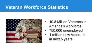 Veteran Workforce Statistics 
• 10.8 Million Veterans in 
America’s workforce 
• 750,000 unemployed 
• 1 million new Veterans 
in next 5 years 
 