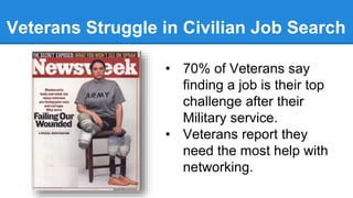 Veterans Struggle in Civilian Job Search 
• 70% of Veterans say 
finding a job is their top 
challenge after their 
Military service. 
• Veterans report they 
need the most help with 
networking. 
 