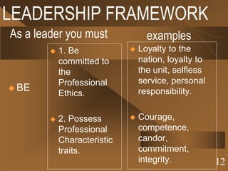 Military Leadership nsjxjcucghsucuxujxjx | PPT