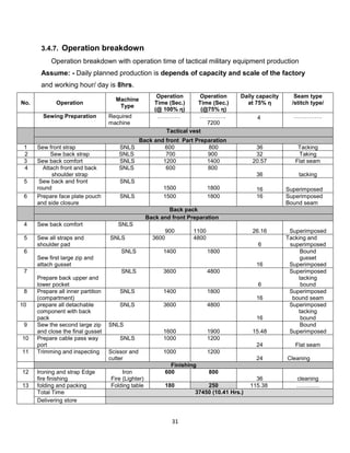 Advanced Military load carriage Equipment for Ethiopian army. | PDF