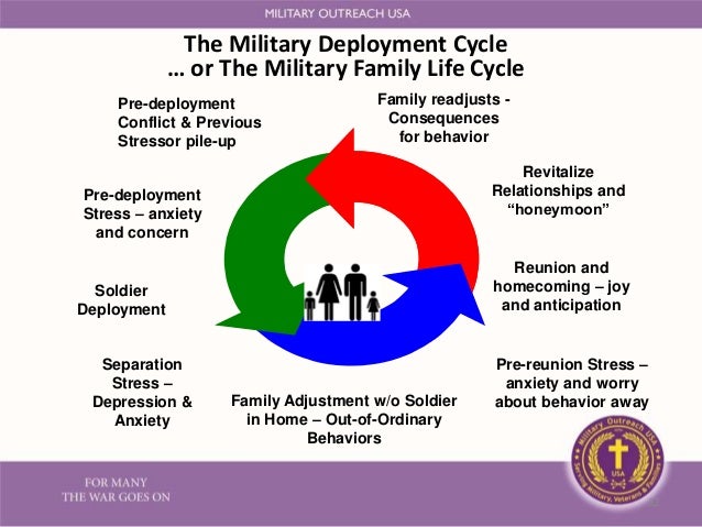 Military Outreach USA Military Culture Webinar