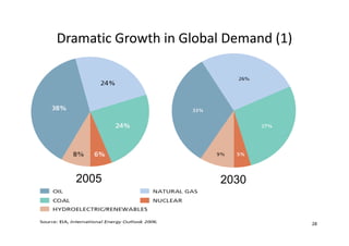 Dramatic Growth in Global Demand (1)
Dramatic Growth in Global Demand (1)




  2005                   2030


                                       28
 