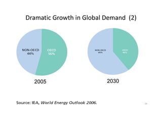 Dramatic Growth in Global Demand  (2)
Dramatic Growth in Global Demand (2)




  2005                     2030
                            030



                                        29
 