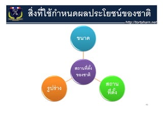 สิ่งที่ใช้ กาหนดผลประโยชน์ ของชาติ
            ํ
                  ขนาด


                 สถานที่ตัง
                          ้
                  ของชาติ
                              สถาน
     รู ปร่ าง
                              ที่ตง
                                  ั้
                                       46
 