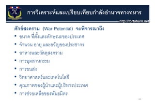 การวิเคราะห์ และเปรี ยบเทียบกําลังอํานาจทางทหาร

ศกยสงคราม
ศักย์ สงคราม (War Potential) จะพิจารณาถึง
                               จะพจารณาถง
• ขนาด ที่ตงและลักษณะของประเทศ
            ั้
• จํํานวน อายุ และขวัญของประชากร
• อาหารและวัสดสงคราม
   อาหารและวสดุสงคราม
• การอุตสาหกรรม
• การขนส่ง่
• วิทยาศาสตร์ และเทคโนโลยี
• คุณภาพของผู้นําและผู้บริ หารประเทศ
• การช่วยเหลือของพันธมิตร
        ่      ื    ั ิ
                                                  62
 