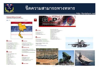 ขีดความสามารถทางทหาร




                       64
 