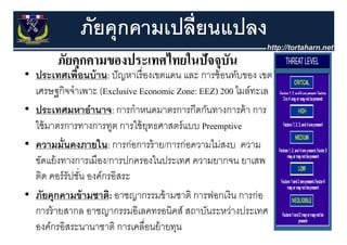ภัยคุุกคามเปลี่ยนแปลง
        ภัยคุุกคามของประเทศไทยในปัจจุุบัน
               คามของประเทศไทยในปั
• ประเทศเพื่อนบ้ าน: ปั ญหาเรื่ องเขตแดน และ การซ้ อนทับของ เขต
  เศรษฐกิจจําเพาะ (Exclusive Economic Zone: EEZ) 200 ไมล์ทะเล
         ฐ           (                           )
• ประเทศมหาอํานาจ: การกําหนดมาตรการกีดกันทางการค้ า การ
  ใ ้ มาตรการทางการทูต การใช้้ ยทธศาสตร์์ แบบ Preemptive
  ใช้                         ใ ุ
• ความมั่นคงภายใน: การก่อการร้ าย/การก่อความไม่สงบ ความ
  ขัดแย้ งทางการเมือง/การปกครองในประเทศ ความยากจน ยาเสพ
  ตด คอรรปชน องคกรอสระ
  ติด คอร์ รัปชัน องค์กรอิสระ
                ่
• ภัยคุกคามข้ ามชาติ: อาชญากรรมข้ ามชาติ การฟอกเงิน การก่อ
  การร้้ ายสากล อาชญากรรมอิเลคทรอนิคส์์ สถาบันระหว่างประเทศ
  องค์กรอิสระนานาชาติ การเคลื่อนย้ ายทุน                          72
 