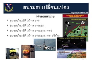 สนามรบเปลี่ยนแปลง
                              มิตของสนามรบ
                                 ิ
•   สนามรบใน 2 มิติ (กว้ าง x ยาว)
•   สนามรบใน 3 มิติ (กว้ าง x ยาว x สง)
               มต (กวาง             สูง)
•   สนามรบใน 4 มิติ (กว้ าง x ยาว x สูง x เวลา)
•   สนามรบใน 5 มิติ (กว้ าง x ยาว x สูง x เวลา x จิตใจ)




                                                          75
 
