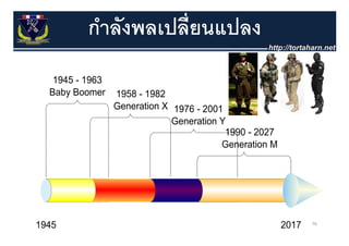 กําลังพลเปลี่ยนแปลง




                      76
 