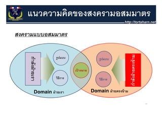 แนวความคิดของสงครามอสมมาตร
สงครามแบบอสมมาตร




                           89
 