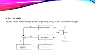 • PULSE RADAR
Pulsed radar transmits high power, high-frequency pulses toward the target.
 