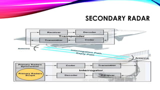 SECONDARY RADAR
 