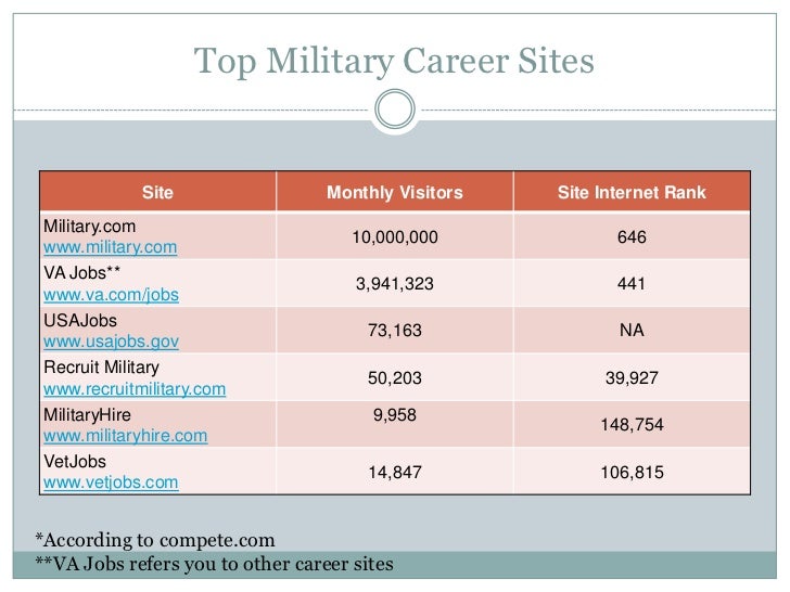 Military recruiting strategies Minnesota Recruiters 10/5/12