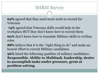 SHRM Survey

- 69% agreed that they need more tools to recruit for
    Veterans
-    74% agreed that Veterans skills would help in the
    workplace BUT they don’t know how to recruit them
-   60% don’t know how to translate Military skills to civilian
    roles
-   88% believe that it is the “right thing to do” and make an
    honest effort to recruit Military candidates
-   96% listed the following qualities of military candidates:
    Responsible, Ability to Multitask, leadership, desire
    to accomplish tasks under pressure, great at
    problem solving
 
