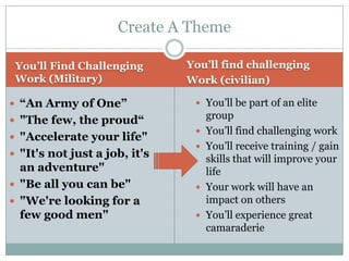 Create A Theme

 You’ll Find Challenging       You’ll find challenging
 Work (Military)               Work (civilian)

 “An Army of One”               You’ll be part of an elite
 "The few, the proud“              group
                                   You’ll find challenging work
 "Accelerate your life"
                                   You’ll receive training / gain
 "It's not just a job, it's
                                    skills that will improve your
  an adventure"                     life
 "Be all you can be"              Your work will have an
 "We're looking for a              impact on others
  few good men"                    You’ll experience great
                                    camaraderie
 