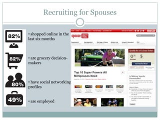 Recruiting for Spouses

• shopped online in the
last six months



• are grocery decision-
makers



• have social networking
profiles


• are employed
 