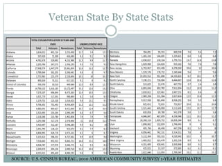 Veteran State By State Stats




SOURCE: U.S. CENSUS BUREAU, 2010 AMERICAN COMMUNITY SURVEY 1-YEAR ESTIMATES
 