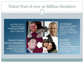 Talent Pool of over 10 Million Members
 