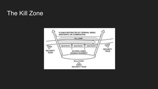 The Kill Zone
 