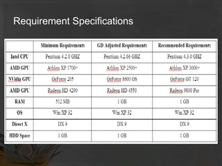 Requirement Specifications
 