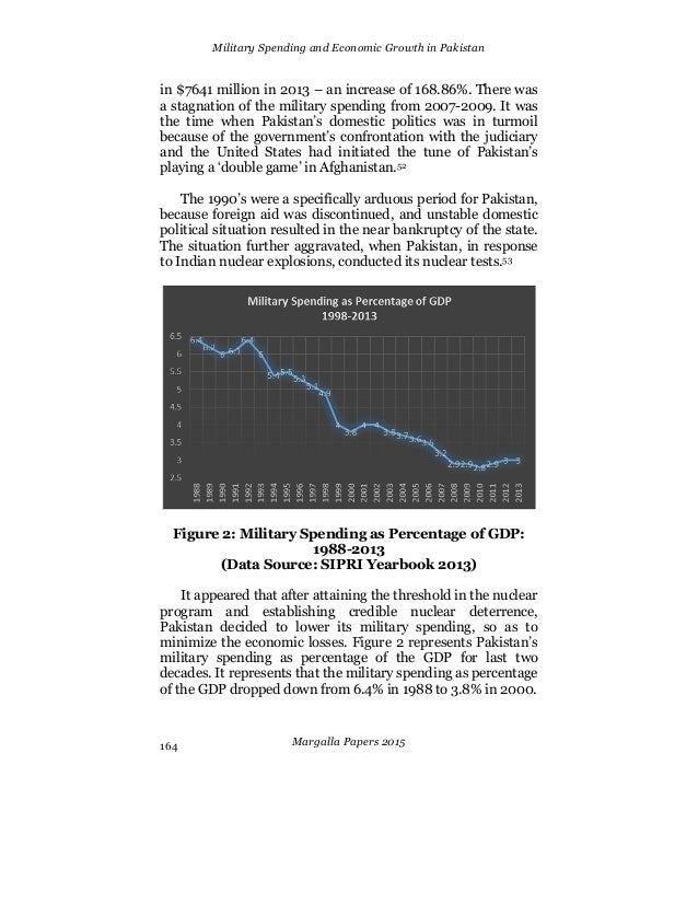 Military spending essays
