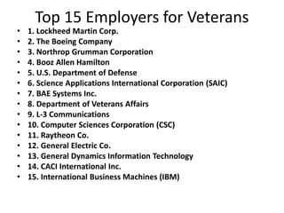 Top 15 Employers for Veterans
• 1. Lockheed Martin Corp.
• 2. The Boeing Company
• 3. Northrop Grumman Corporation
• 4. Booz Allen Hamilton
• 5. U.S. Department of Defense
• 6. Science Applications International Corporation (SAIC)
• 7. BAE Systems Inc.
• 8. Department of Veterans Affairs
• 9. L-3 Communications
• 10. Computer Sciences Corporation (CSC)
• 11. Raytheon Co.
• 12. General Electric Co.
• 13. General Dynamics Information Technology
• 14. CACI International Inc.
• 15. International Business Machines (IBM)
 