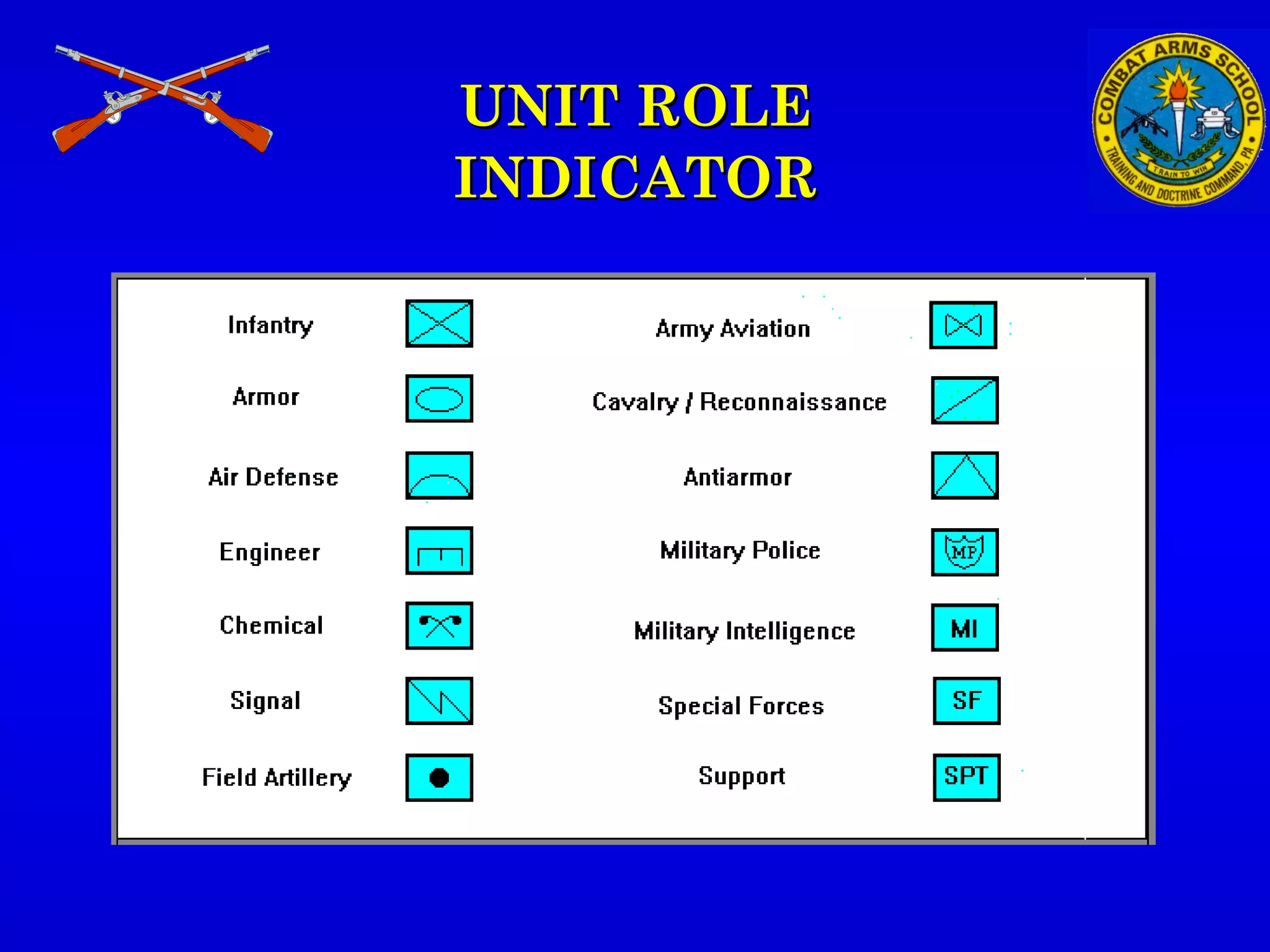 UNIT ROLEUNIT ROLE
INDICATORINDICATOR
 