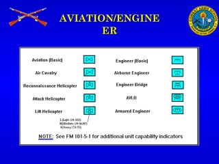 Military symbols | PPT