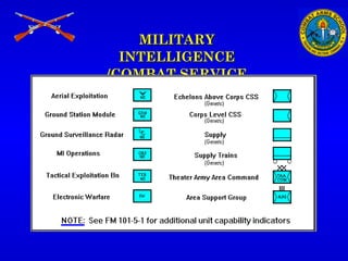 Army Tactical Graphic Symbols
