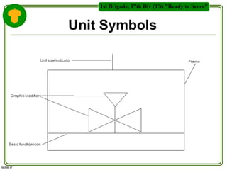 Unit Operations Sign Military Symbols class and usage in Mil Opns.ppt
