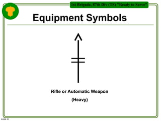 Military Symbols class and usage in Mil Opns.ppt