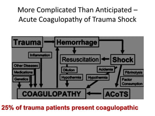 More Complicated Than Anticipated –
Acute Coagulopathy of Trauma Shock
25% of trauma patients present coagulopathic
 