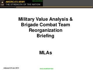 AMERICA’S ARMY:
THE STRENGTH OF THE NATION
UNCLASS/FOUO
UNCLASSIFIED/FOUO
Military Value Analysis &
Brigade Combat Team
Reorganization
Briefing
MLAs
released 25 Jun 2013
 