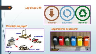Ley de las 3 R:
Reciclaje del papel:
Separadores de Basura:
 