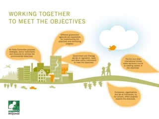 Sweden's environmental objectives – an introduction