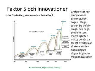 Faktor 5 och innovationer                                                Grafen visar hur
(after Charlie Hargroves, co-aut...