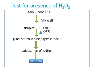 Noco Test H2o2 analysis of milk | PPTX