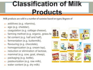  additives (e.g. vitamins),
 age (e.g. cheddar),
 coagulation (e.g. cottage cheese),
 farming method (e.g. organic, grass-fed).
 fat content (e.g. half and half),
 fermentation (e.g. buttermilk),
 flavouring (e.g. chocolate),
 homogenization (e.g. cream top),
 reduction or elimination of lactose,
 mammal (e.g. cow, goat, sheep),
 packaging (e.g. bottle),
 pasteurization (e.g. raw milk),
 water content (e.g. dry milk)
Milk products are sold in a number of varieties based on types/degrees of
 