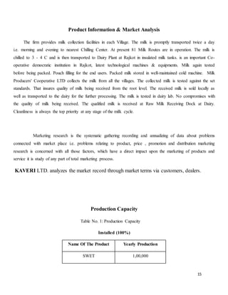 15
Product Information & Market Analysis
The firm provides milk collection facilities in each Village. The milk is promptly transported twice a day
i.e. morning and evening to nearest Chilling Center. At present 81 Milk Routes are in operation. The milk is
chilled to 3 - 4 C and is then transported to Dairy Plant at Rajkot in insulated milk tanks. is an important Co-
operative democratic institution in Rajkot, latest technological machines & equipments. Milk again tested
before being packed. Pouch filling for the end users. Packed milk stored in well-maintained cold machine. Milk
Producers' Cooperative LTD collects the milk from all the villages. The collected milk is tested against the set
standards. That insures quality of milk being received from the root level. The received milk is sold locally as
well as transported to the dairy for the further processing. The milk is tested in dairy lab. No compromises with
the quality of milk being received. The qualified milk is received at Raw Milk Receiving Dock at Dairy.
Cleanliness is always the top priority at any stage of the milk cycle.
Marketing research is the systematic gathering recording and annualizing of data about problems
connected with market place i.e. problems relating to product, price , promotion and distribution marketing
research is concerned with all those factors, which have a direct impact upon the marketing of products and
service it is study of any part of total marketing process.
KAVERI LTD. analyzes the market record through market terms via customers, dealers.
Production Capacity
Table No. 1: Production Capacity
Installed (100%)
Name Of The Product Yearly Production
SWET 1,00,000
 