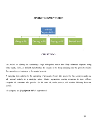 23
MARKET SEGMENTATION
.
CHART NO 3
The process of defining and subdividing a large homogenous market into clearly identifiable segments having
similar needs, wants, or demand characteristics. Its objective is to design marketing mix that precisely matches
the expectations of customers in the targeted segment.
A marketing term referring to the aggregating of prospective buyers into groups that have common needs and
will respond similarly to a marketing action. Market segmentation enables companies to target different
categories of consumers who perceive the full value of certain products and services differently from one
another.
The company has geographical market segmentation
Market
Segmentation
Geographic Demographic Psycographic Behavioural
 