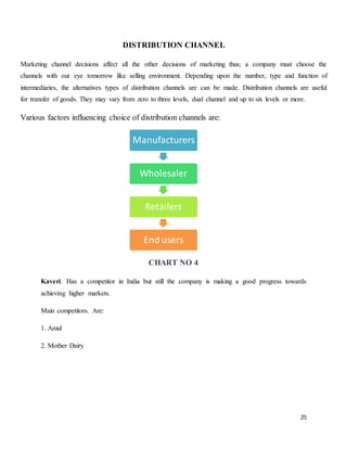 25
DISTRIBUTION CHANNEL
Marketing channel decisions affect all the other decisions of marketing thus; a company must choose the
channels with our eye tomorrow like selling environment. Depending upon the number, type and function of
intermediaries, the alternatives types of distribution channels are can be made. Distribution channels are useful
for transfer of goods. They may vary from zero to three levels, dual channel and up to six levels or more.
Various factors influencing choice of distribution channels are:
CHART NO 4
Kaveri. Has a competitor in India but still the company is making a good progress towards
achieving higher markets.
Main competitors. Are:
1. Amul
2. Mother Dairy
Manufacturers
Wholesaler
Retailers
End users
 