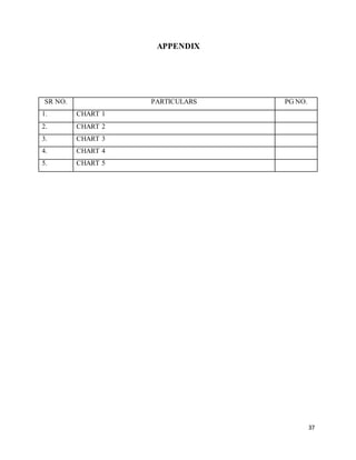 37
APPENDIX
SR NO. PARTICULARS PG NO.
1. CHART 1
2. CHART 2
3. CHART 3
4. CHART 4
5. CHART 5
 