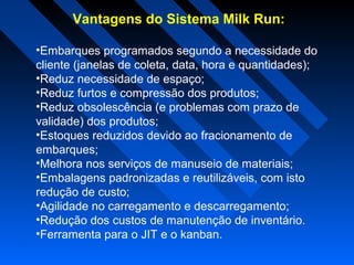 Vantagens do Sistema Milk Run:
•Embarques programados segundo a necessidade do
cliente (janelas de coleta, data, hora e quantidades);
•Reduz necessidade de espaço;
•Reduz furtos e compressão dos produtos;
•Reduz obsolescência (e problemas com prazo de
validade) dos produtos;
•Estoques reduzidos devido ao fracionamento de
embarques;
•Melhora nos serviços de manuseio de materiais;
•Embalagens padronizadas e reutilizáveis, com isto
redução de custo;
•Agilidade no carregamento e descarregamento;
•Redução dos custos de manutenção de inventário.
•Ferramenta para o JIT e o kanban.
 