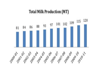 Milk Chart.pdf Milk | PDF