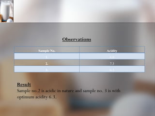 Result Sample no.2 is acidic in nature and sample no. 3 is with optimum acidity 6.3. Observations Sample No. Acidity 1. 6.0 2. 7.3 3. 6.3 