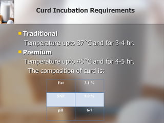 Curd Incubation Requirements Traditional Temperature upto 37˚C and for 3-4 hr. Premium Temperature upto 45˚C and for 4-5 hr. The composition of curd is: Fat 3.1 % SNF 9.0 % pH 6-7 